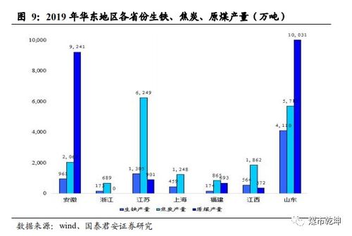 国君煤炭 淮北矿业 600985 深度报告 三大引擎助力增长,财务结构优化在即